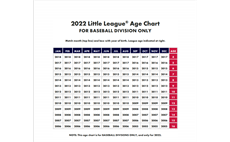 Baseball League age chart
